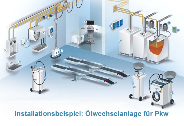 
            Installationsbeispiel: Ölwechselanlage für Pkw
            